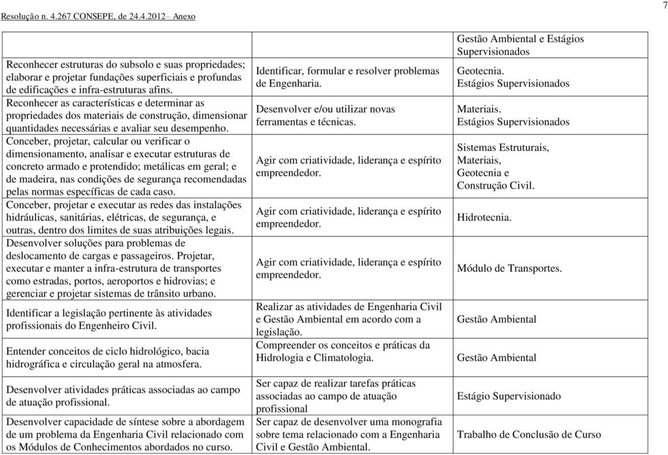 Conceber, projetar, calcular ou verificar o dimensionamento, analisar e executar estruturas de concreto armado e protendido; metálicas em geral; e de madeira, nas condições de segurança recomendadas