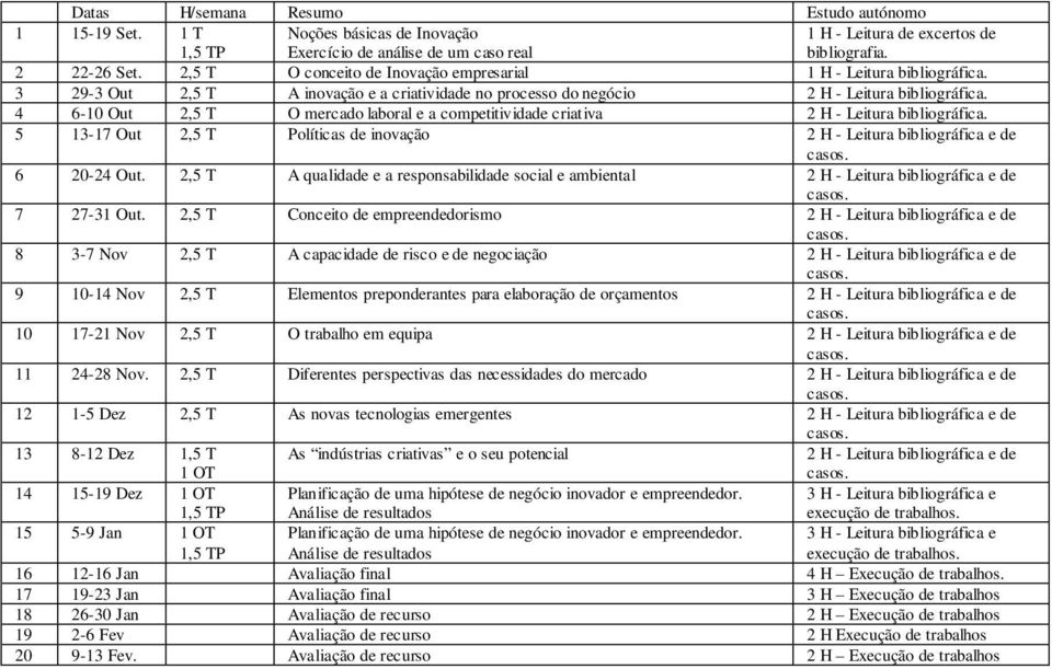 4 6-10 Out 2,5 T O mercado laboral e a competitividade criativa 2 H - Leitura bibliográfica. 5 13-17 Out 2,5 T Políticas de inovação 2 H - Leitura bibliográfica e de 6 20-24 Out.