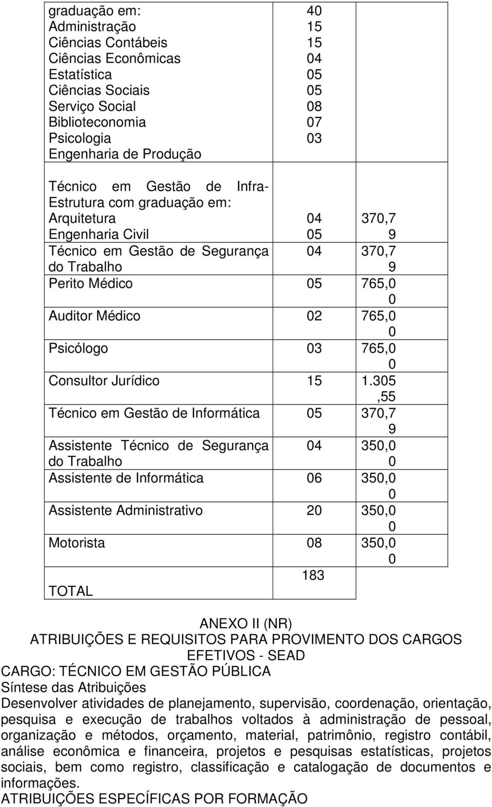 Psicólogo 03 765,0 0 Consultor Jurídico 15 1.