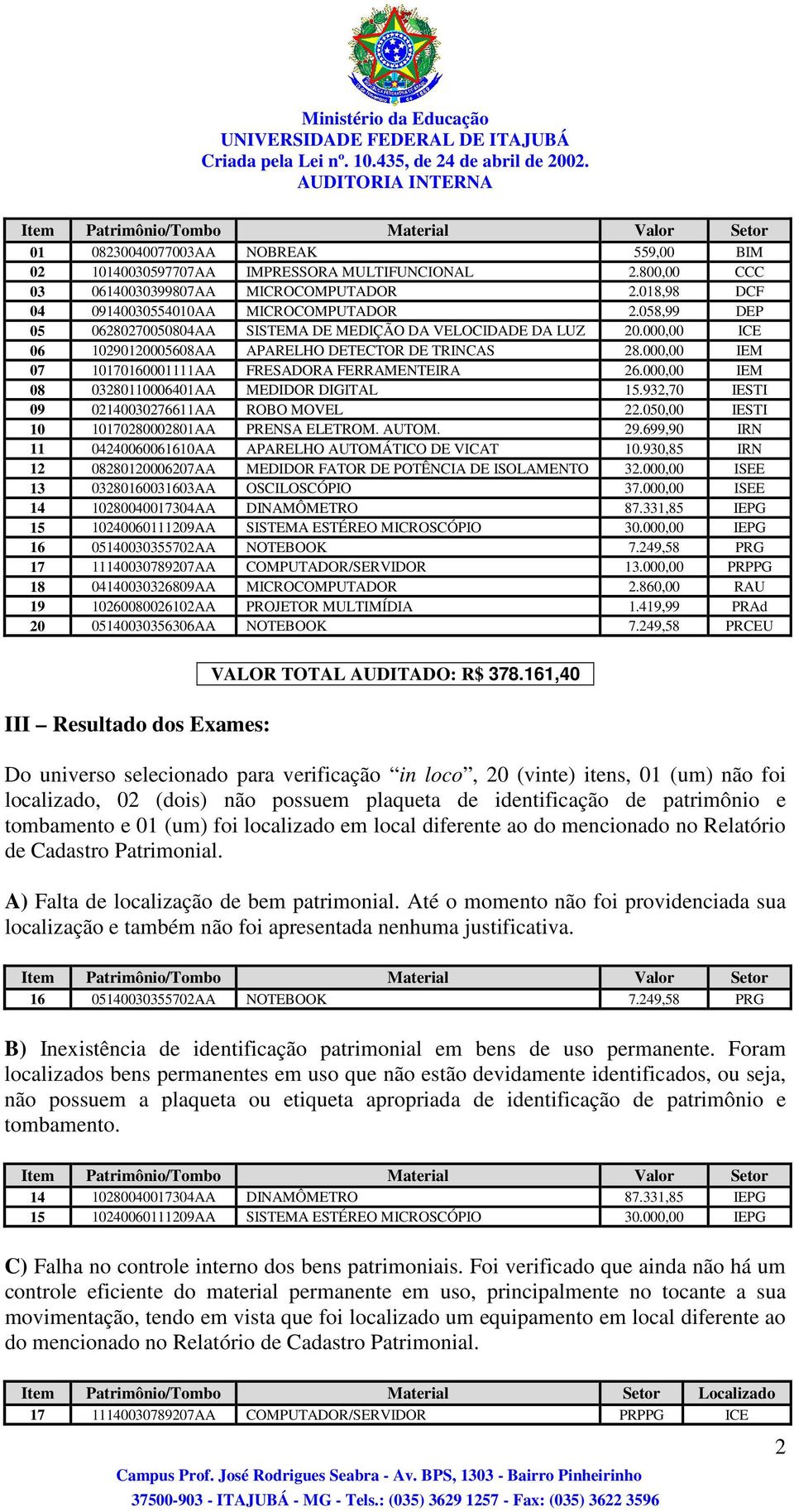 000,00 IEM 08 03280110006401AA MEDIDOR DIGITAL 15.932,70 IESTI 09 02140030276611AA ROBO MOVEL 22.050,00 IESTI 10 10170280002801AA PRENSA ELETROM. AUTOM. 29.