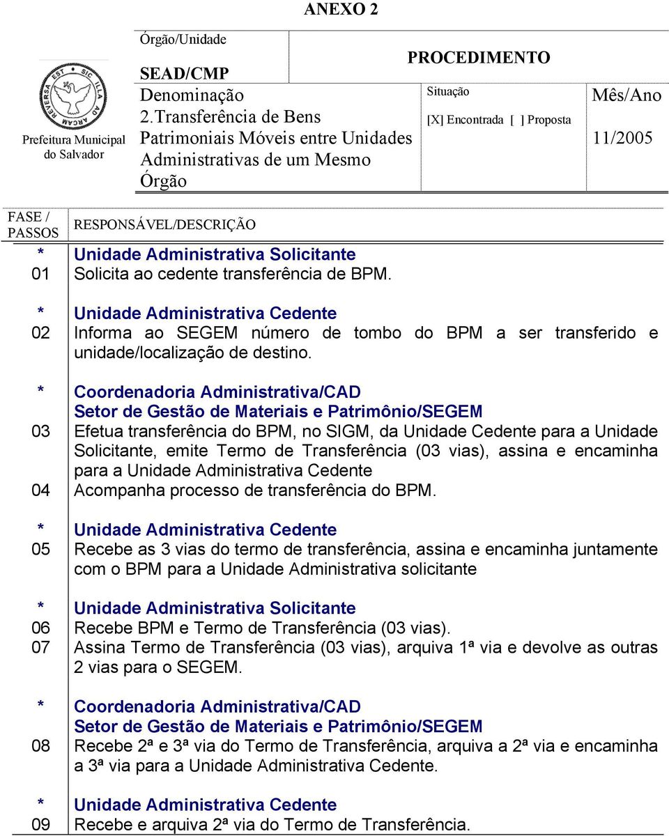 * Unidade Administrativa Cedente 02 Informa ao SEGEM número de tombo do BPM a ser transferido e unidade/localização de destino.