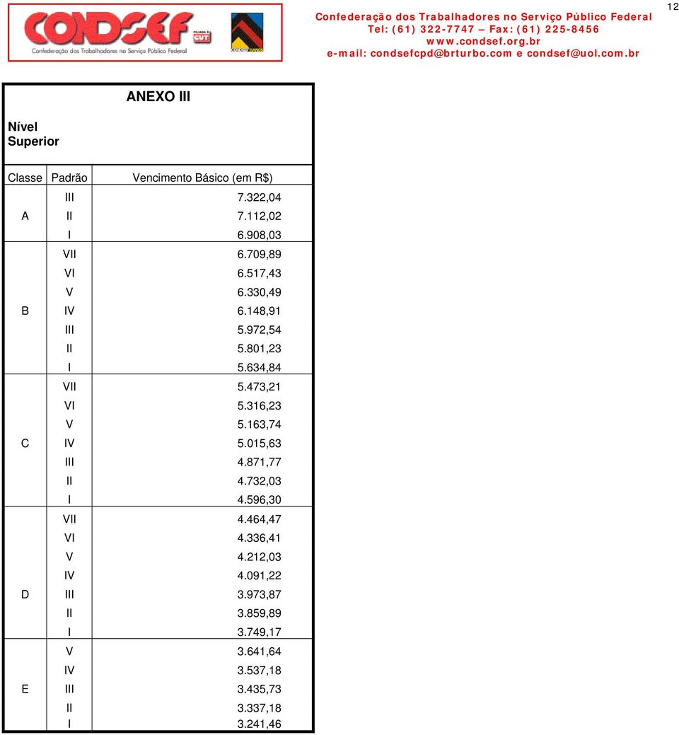 473,21 VI 5.316,23 V 5.163,74 C IV 5.015,63 III 4.871,77 II 4.732,03 I 4.596,30 VII 4.464,47 VI 4.