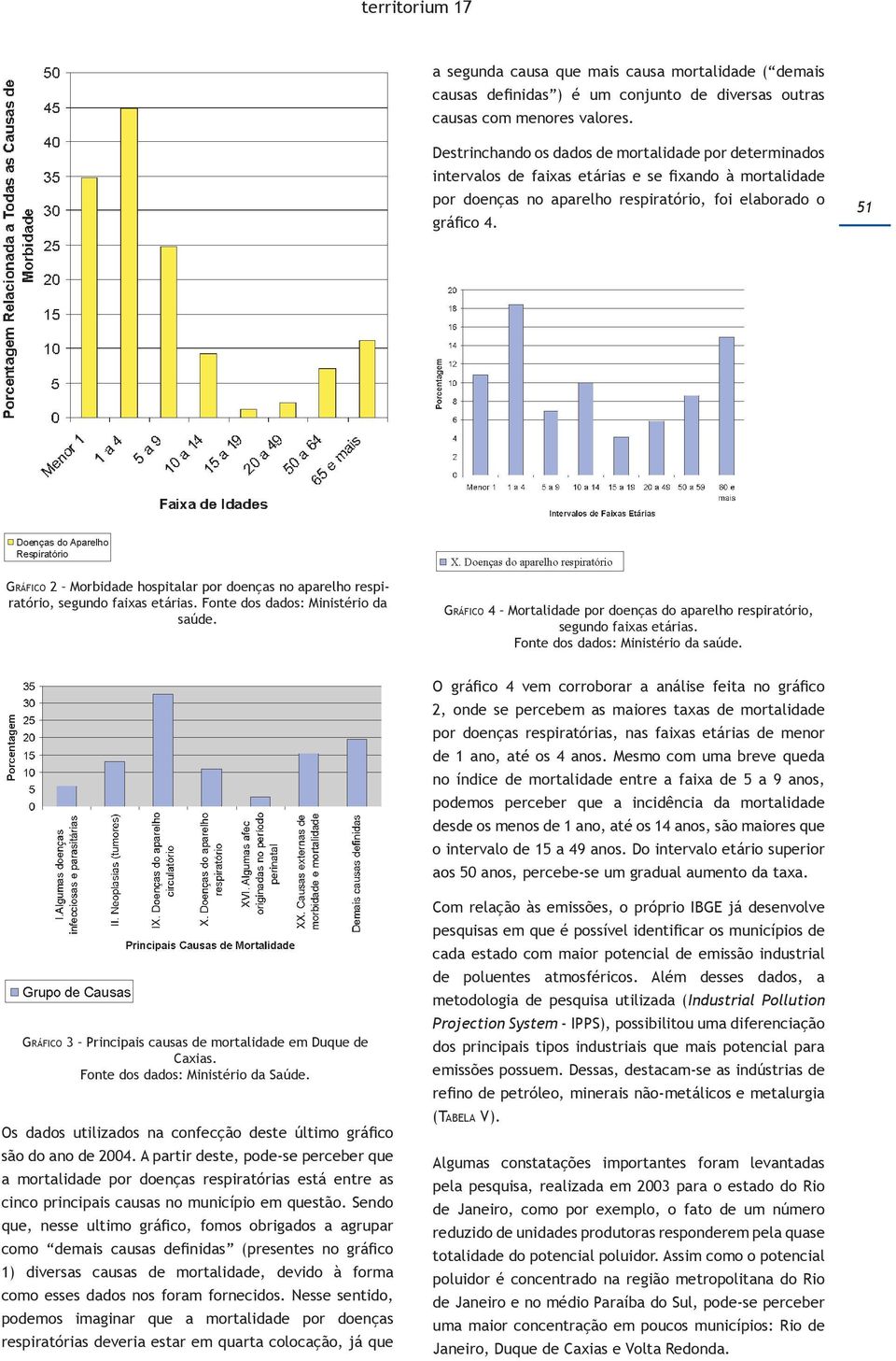 51 Gráfico 2 Morbidade hospitalar por doenças no aparelho respiratório, segundo faixas etárias. Fonte dos dados: Ministério da saúde.