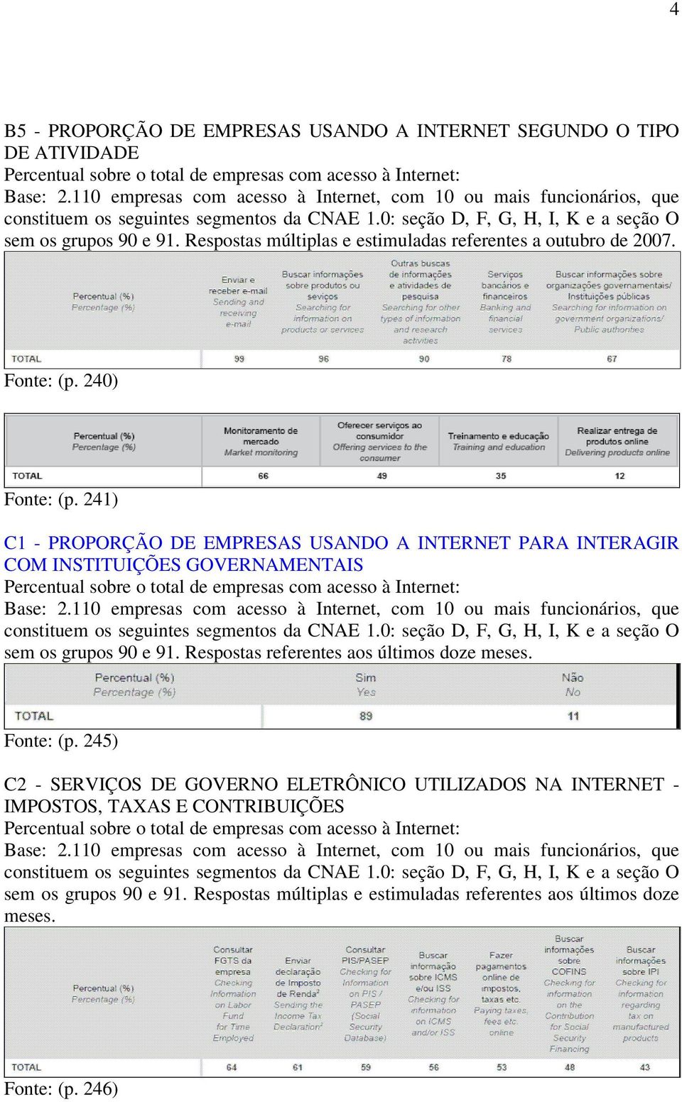241) C1 - PROPORÇÃO DE EMPRESAS USANDO A INTERNET PARA INTERAGIR COM INSTITUIÇÕES GOVERNAMENTAIS sem
