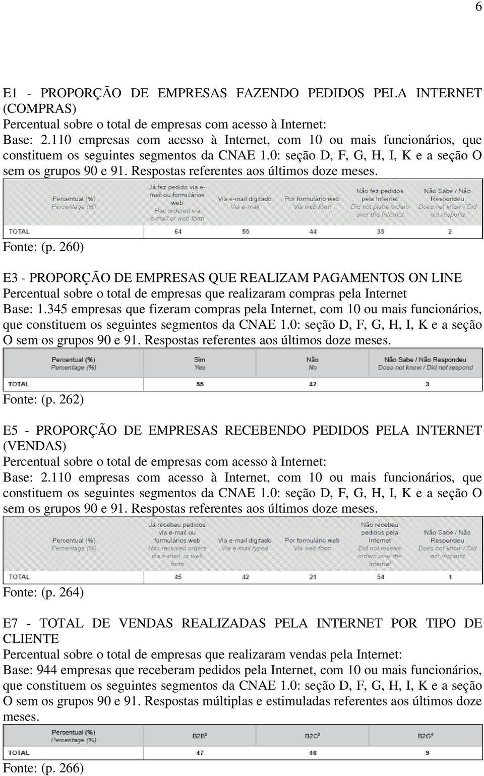 345 empresas que fizeram compras pela Internet, com 10 ou mais funcionários, que constituem os seguintes segmentos da CNAE 1.0: seção D, F, G, H, I, K e a seção O sem os grupos 90 e 91.