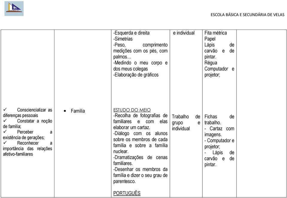 Régua projtor; Conscincializar as difrnças pssoais Constatar a noção d família; Prcbr a xistência d graçõs; Rconhcr a importância das rlaçõs aftivo-familiars Família