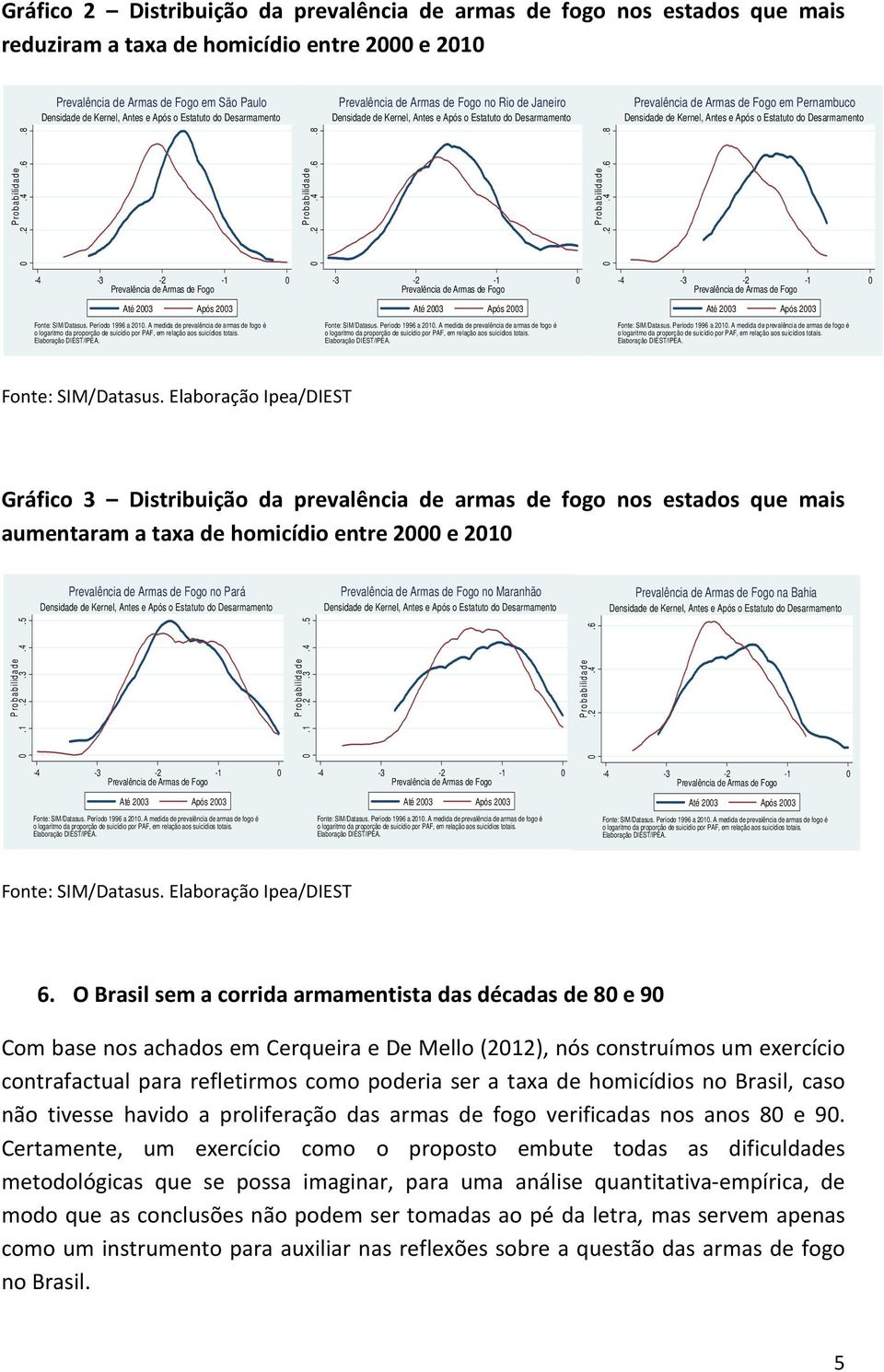 8-4 -3-2 -1 0-3 -2-1 0-4 -3-2 -1 0 Gráfico 3 Distribuição da prevalência de armas de fogo nos estados que mais aumentaram a taxa de homicídio entre 2000 e 2010 no Pará no Maranhão na Bahia P ro b a b