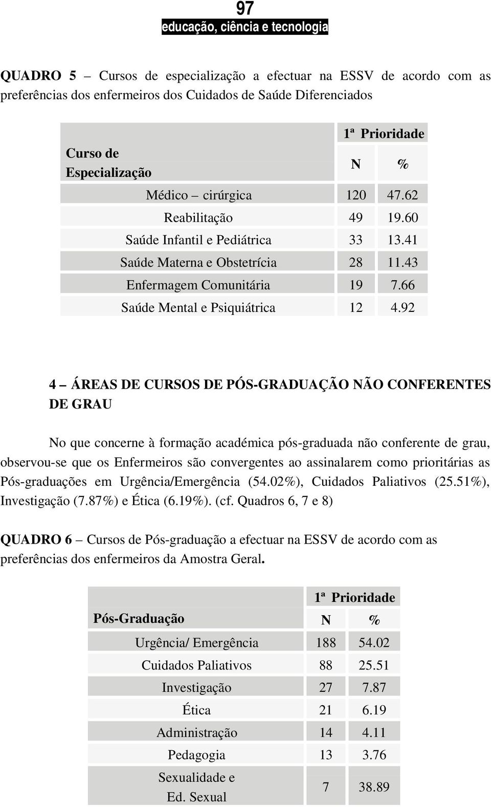 92 4 ÁREAS DE CURSOS DE PÓS-GRADUAÇÃO NÃO CONFERENTES DE GRAU No que concerne à formação académica pós-graduada não conferente de grau, observou-se que os Enfermeiros são convergentes ao assinalarem