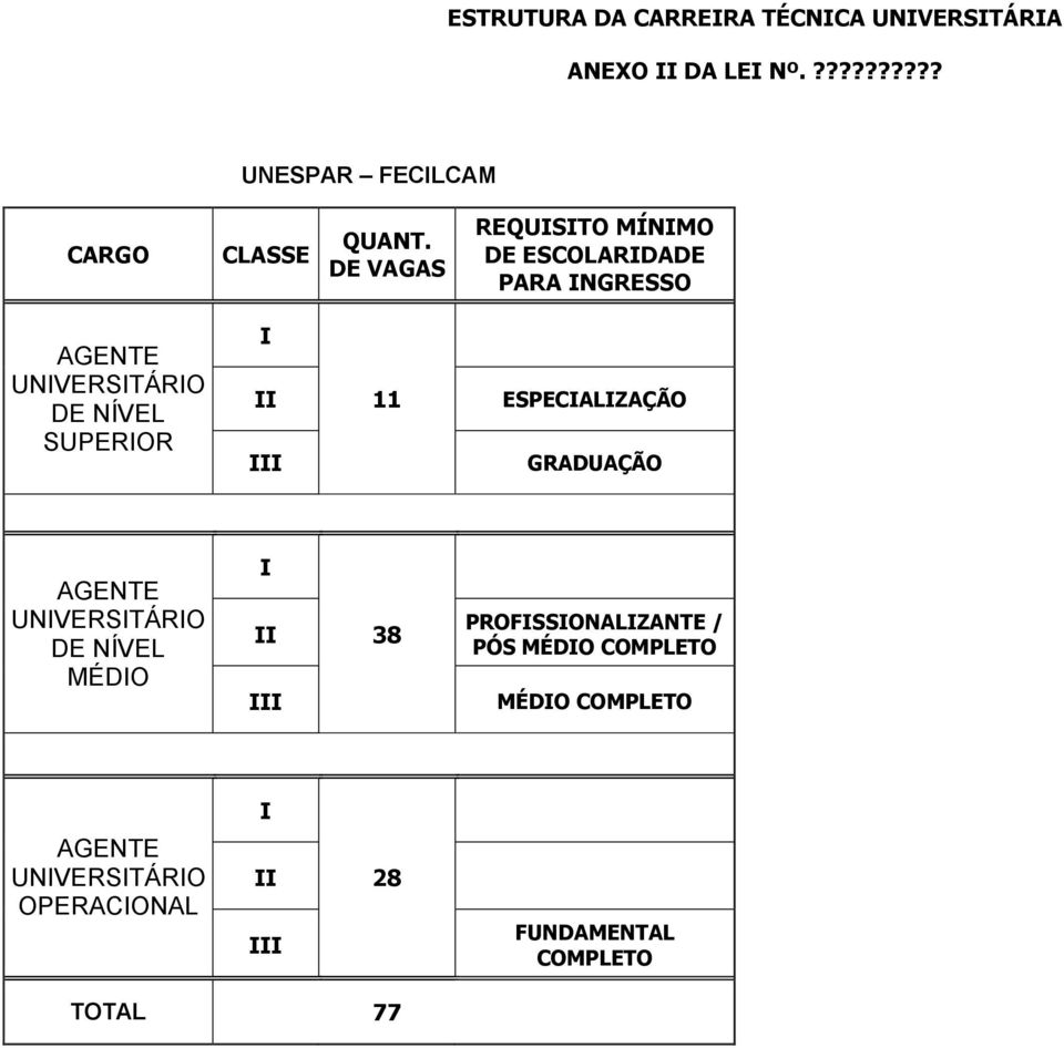 DE REQUSTO MÍNMO DE ESCOLARDADE PARA NGRESSO UNVERSTÁRO SUPEROR