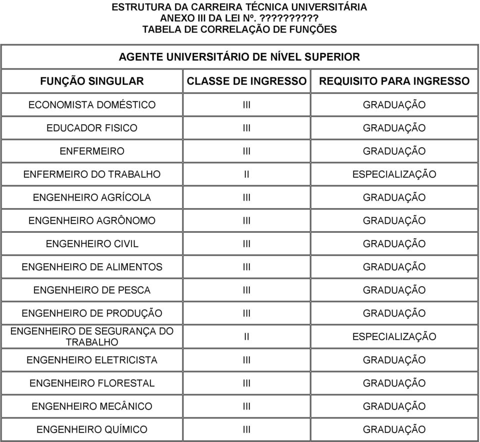 GRADUAÇÃO ENFERMERO GRADUAÇÃO ENFERMERO DO TRABALHO ESPECALZAÇÃO ENGENHERO AGRÍCOLA GRADUAÇÃO ENGENHERO AGRÔNOMO GRADUAÇÃO ENGENHERO CVL GRADUAÇÃO