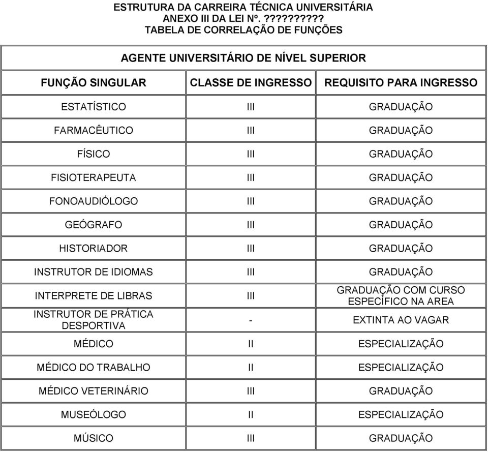 FARMACÊUTCO GRADUAÇÃO FÍSCO GRADUAÇÃO FSOTERAPEUTA GRADUAÇÃO FONOAUDÓLOGO GRADUAÇÃO GEÓGRAFO GRADUAÇÃO HSTORADOR GRADUAÇÃO NSTRUTOR DE