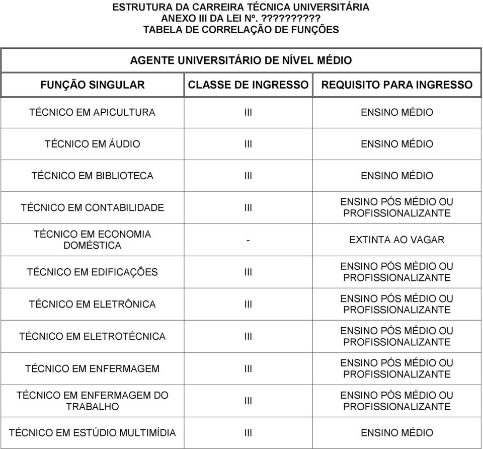 TÉCNCO EM BBLOTECA ENSNO MÉDO TÉCNCO EM CONTABLDADE ENSNO PÓS MÉDO OU PROFSSONALZANTE TÉCNCO EM ECONOMA DOMÉSTCA - EXTNTA AO VAGAR TÉCNCO EM EDFCAÇÕES TÉCNCO EM