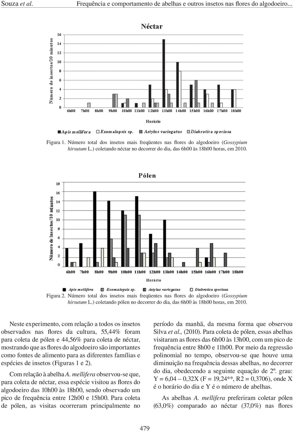 ) coletando pólen no decorrer do dia, das 6h00 às 18h00 horas, em 2010.