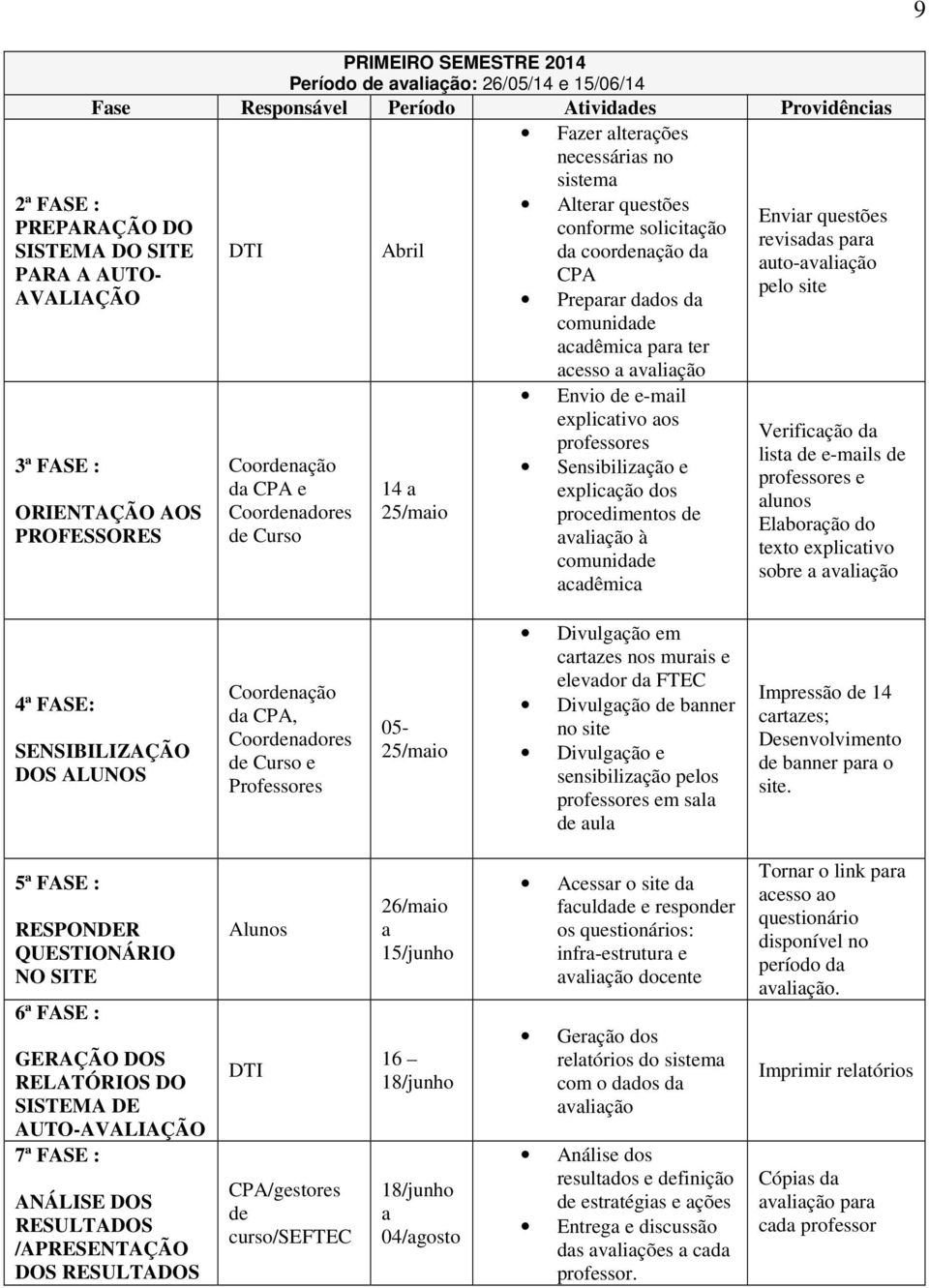 da comunidade acadêmica para ter acesso a avaliação Envio de e-mail explicativo aos professores Sensibilização e explicação dos procedimentos de avaliação à comunidade acadêmica Enviar questões