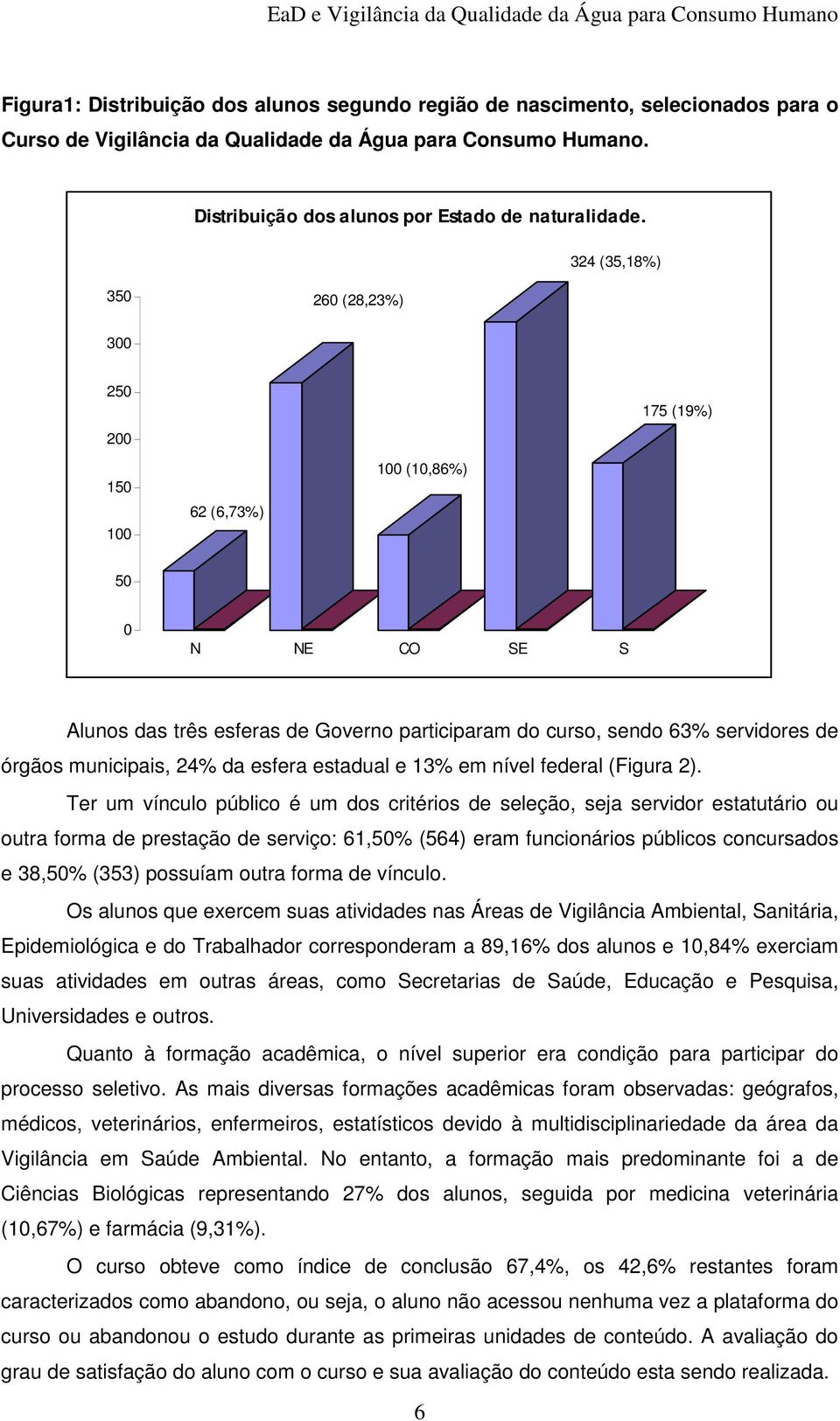 municipais, 24% da esfera estadual e 13% em nível federal (Figura 2).