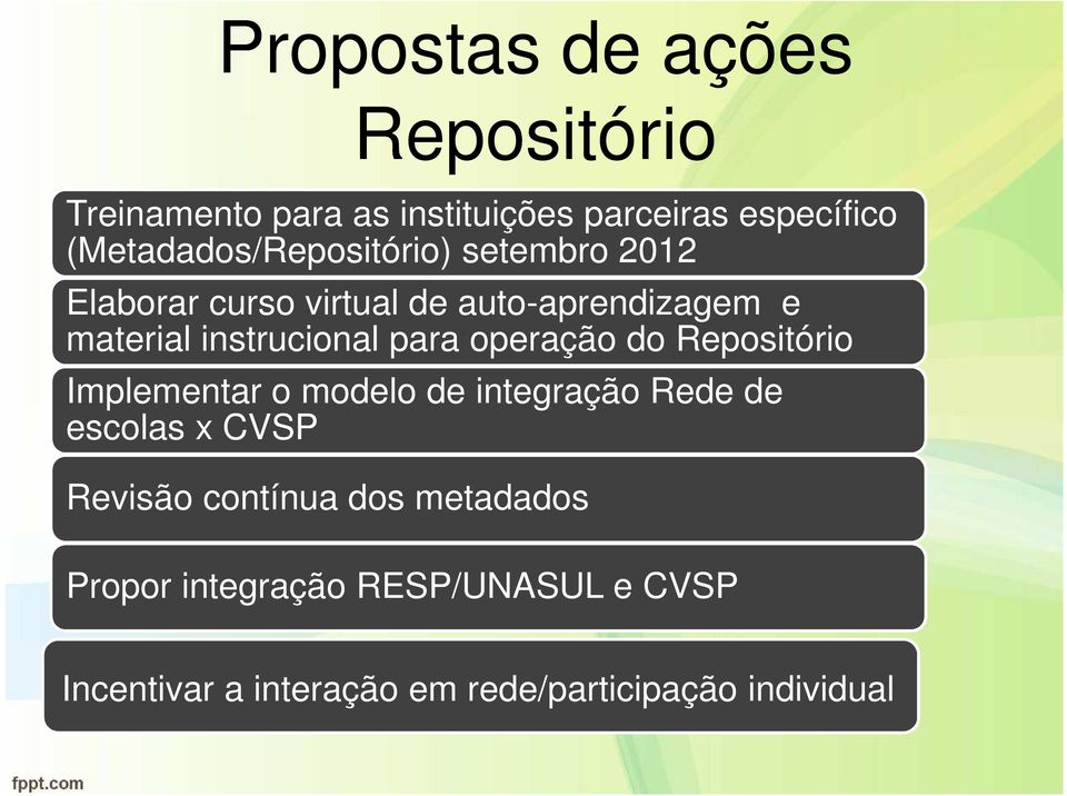 instrucional para operação do Repositório Implementar o modelo de integração Rede de escolas x CVSP