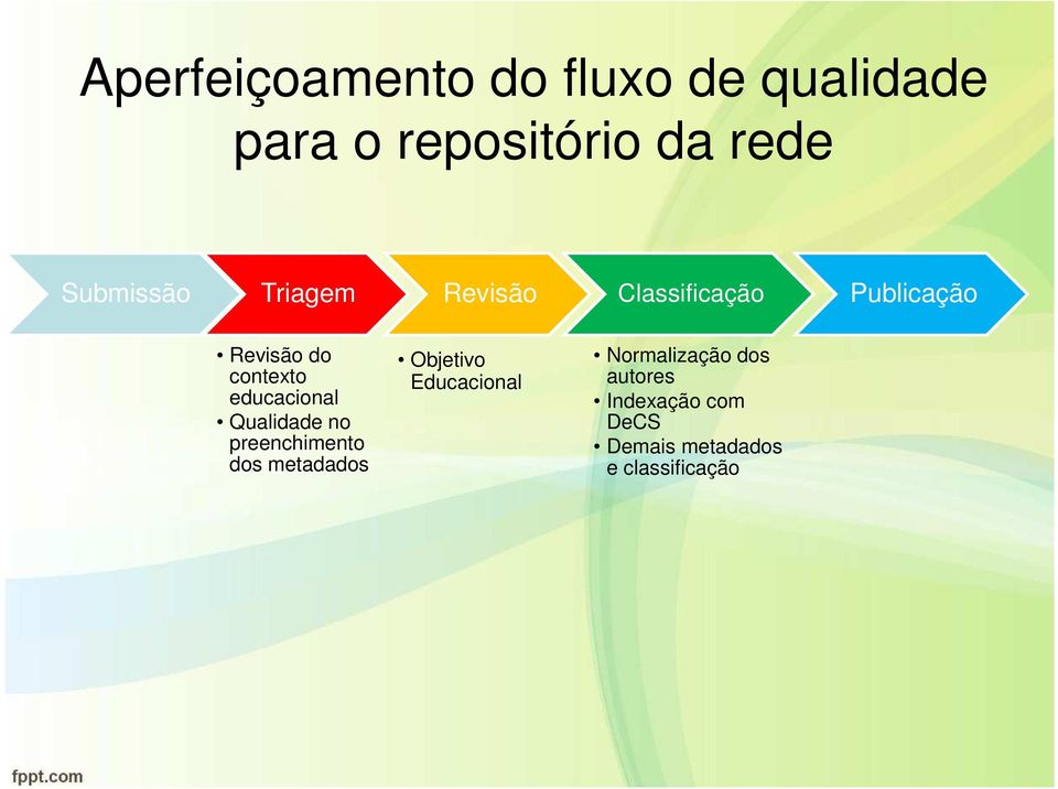 educacional Qualidade no preenchimento dos metadados Objetivo