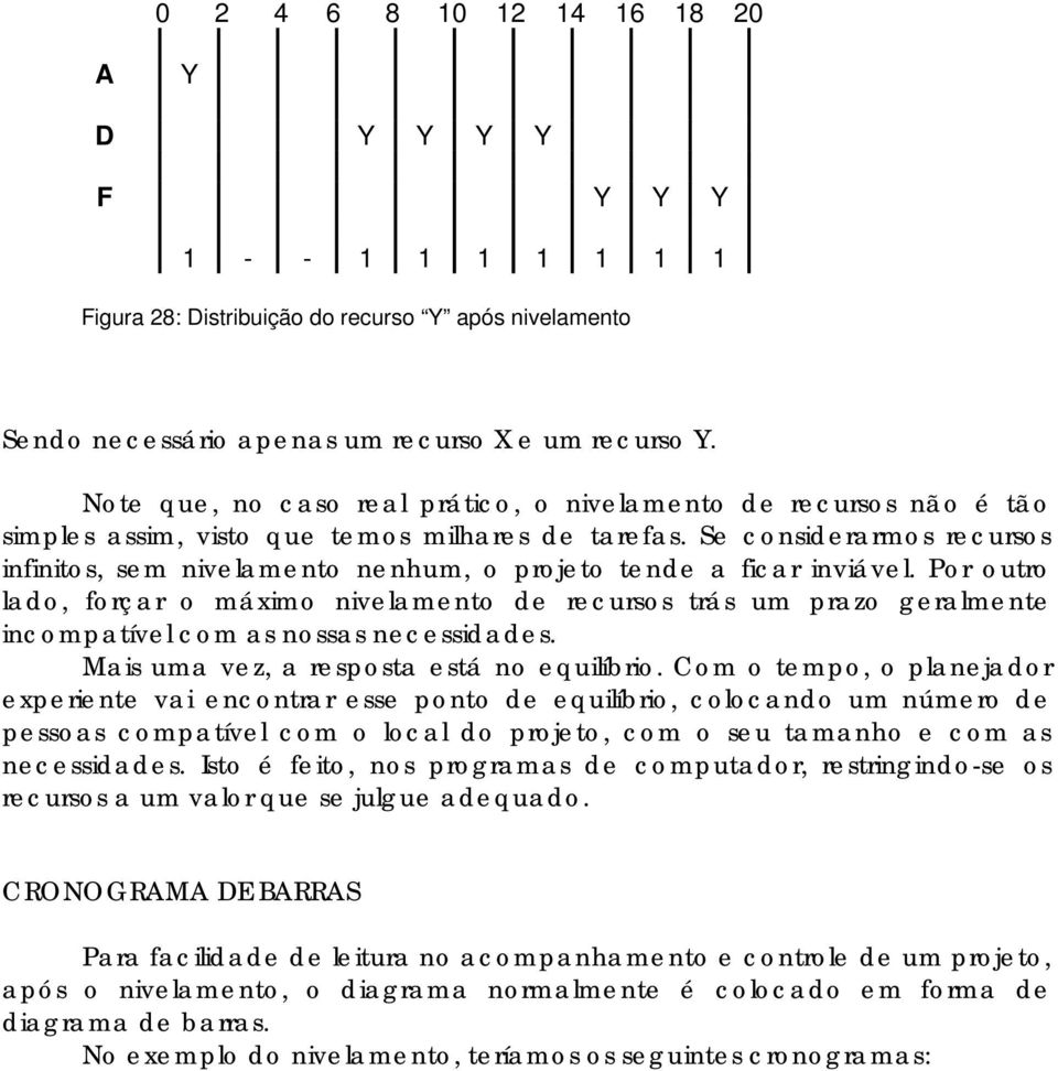 Se considerarmos recursos infinitos, sem nivelamento nenhum, o projeto tende a ficar inviável.