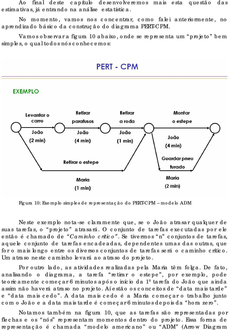 Vamos observar a figura 10 abaixo, onde se representa um projeto bem simples, o qual todos nós conhecemos: Figura 10: Exemplo simples de representação do PERT-CPM modelo DM Neste exemplo nota-se
