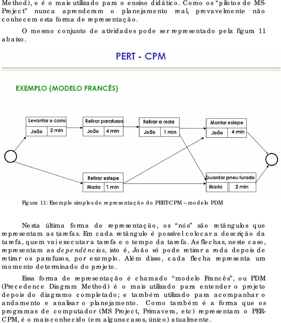 Figura 11: Exemplo simples de representação do PERT-CPM modelo PDM Nesta última forma de representação, os nós são retângulos que representam as tarefas.