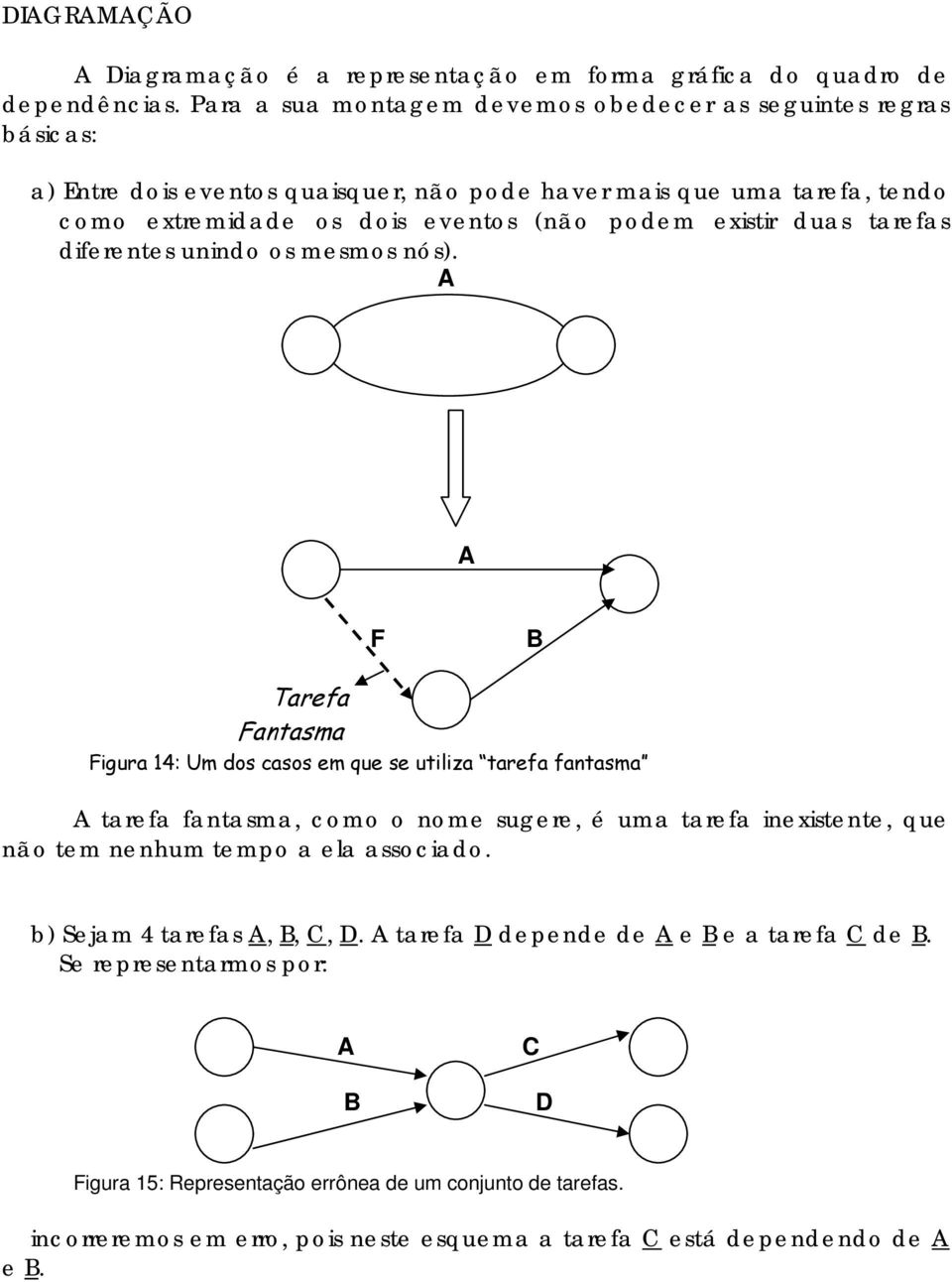 podem existir duas tarefas diferentes unindo os mesmos nós).