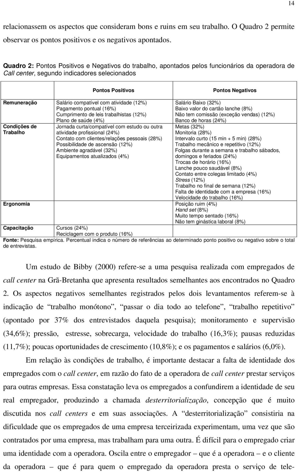 compatível com atividade (12%) Pagamento pontual (16%) Cumprimento de leis trabalhistas (12%) Plano de saúde (4%) Condições de Trabalho Jornada curta/compatível com estudo ou outra atividade