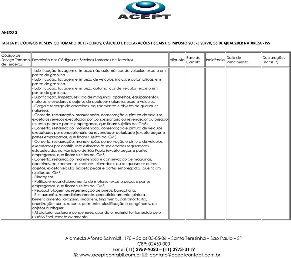 - Lubrificação, lavagem e limpeza de veículos, inclusive automáticas, em postos de gasolina. - Lubrificação, lavagem e limpeza automáticas de veículos, exceto em postos de gasolina.