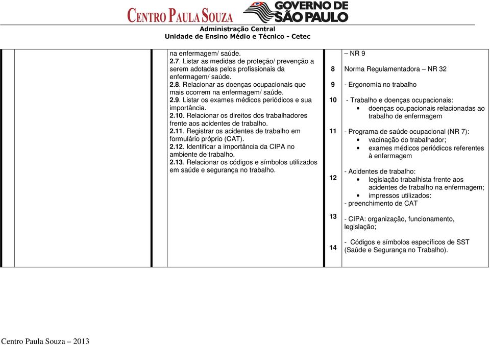 Registrar os acidentes de trabalho em formulário próprio (CAT). 2.12. Identificar a importância da CIPA no ambiente de trabalho. 2.13.