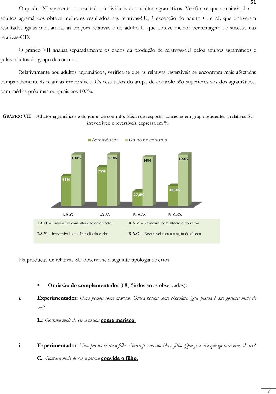 O gráfico VII analisa separadamente os dados da produção de relativas-su pelos adultos agramáticos e pelos adultos do grupo de controlo.