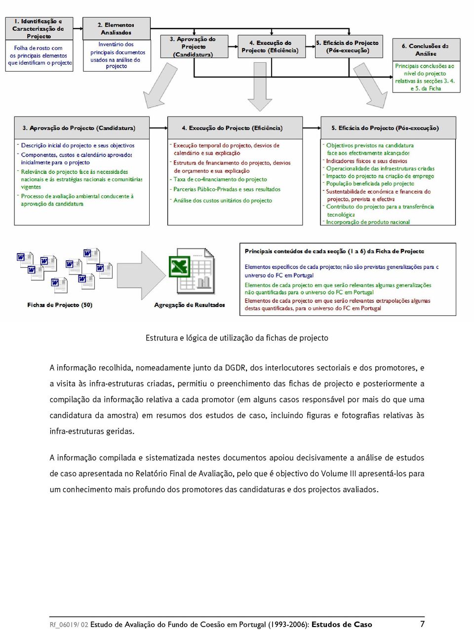 resumos dos estudos de caso, incluindo figuras e fotografias relativas às infra-estruturas geridas.