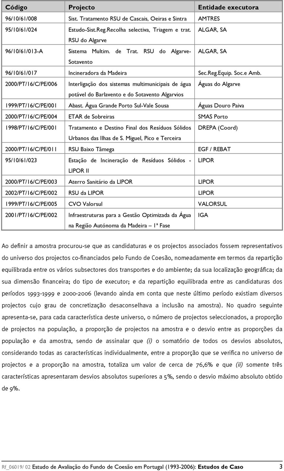 2000/PT/16/C/PE/006 Interligação dos sistemas multimunicipais de água Águas do Algarve potável do Barlavento e do Sotavento Algarvios 1999/PT/16/C/PE/001 Abast.
