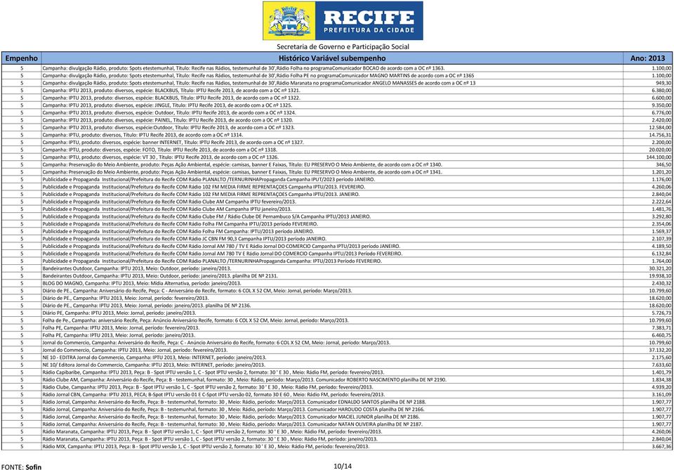 100,00 5 Campanha: divulgação Rádio, produto: Spots etestemunhal, Título: Recife nas Rádios, testemunhal de 30',Rádio Maranata no programacomunicador ANGELO MANASSES de acordo com a OC nº 13 949,30 5