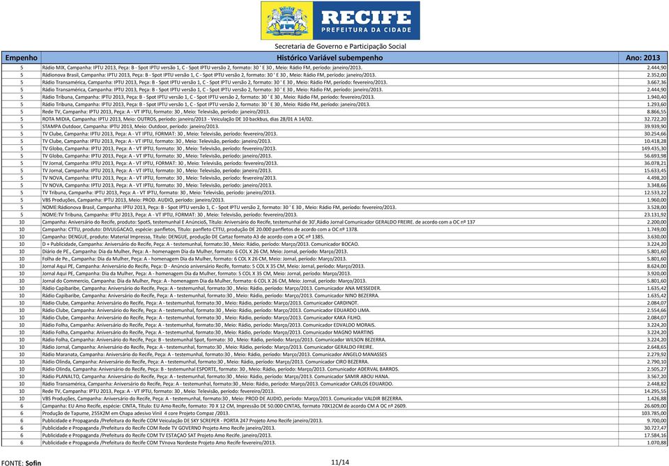 ' E 30, Meio: Rádio FM, período: fevereiro/2013. 3.667,36 5 Rádio Transamérica, Campanha: IPTU 2013, Peça: B - Spot IPTU versão 1, C - Spot IPTU versão 2, formato: 30 ' E 30, Meio: Rádio FM, período: janeiro/2013.