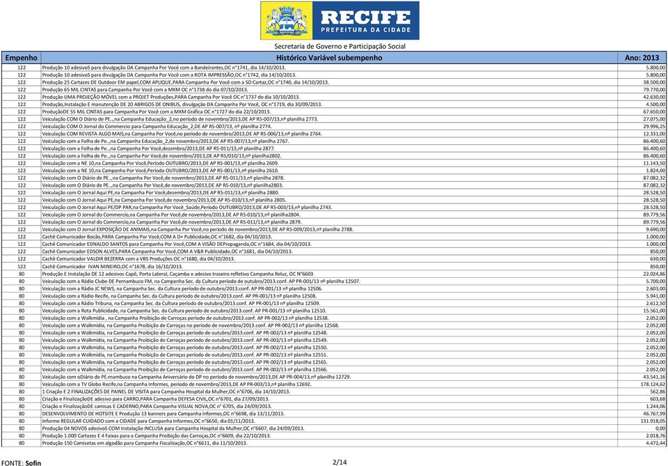 800,00 122 Produção 25 Cartazes DE Outdoor EM papel,com APLIQUE,PARA Campanha Por Você com a SO Cartaz,OC n 1740, dia 14/10/2013. 38.