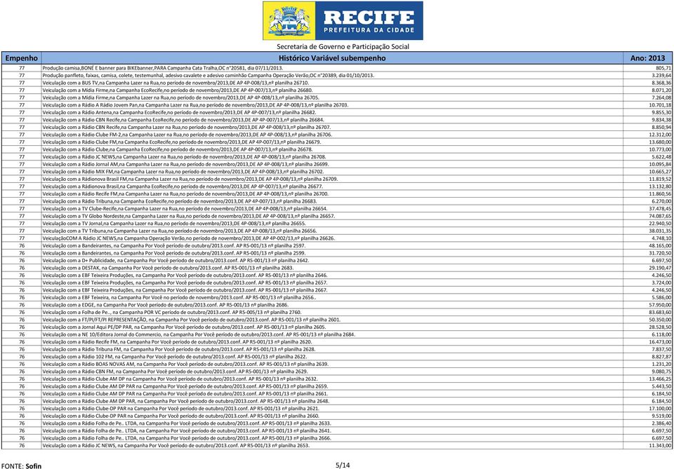 239,64 77 Veiculação com a BUS TV,na Campanha Lazer na Rua,no período de novembro/2013,de AP 4P-008/13,nº planilha 26710. 8.