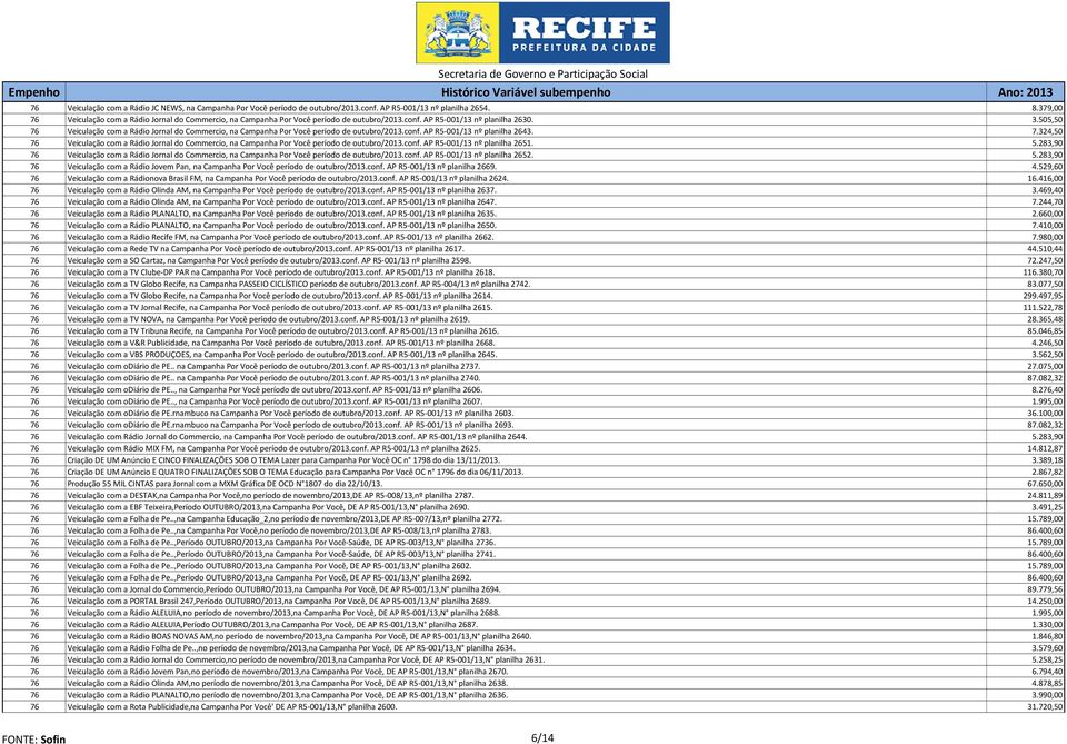 505,50 76 Veiculação com a Rádio Jornal do Commercio, na Campanha Por Você período de outubro/2013.conf. AP R5-001/13 nº planilha 2643. 7.324,50 76 Veiculação com a Rádio Jornal do Commercio, na Campanha Por Você período de outubro/2013.