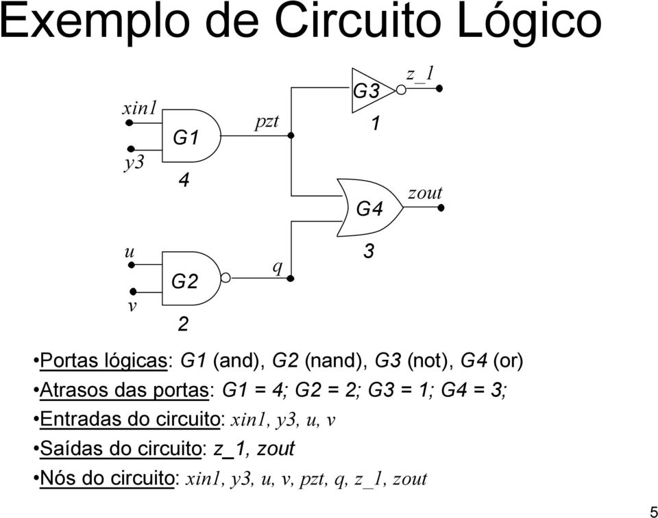 portas: G = ; G = ; G = ; G = ; Entradas do circito: