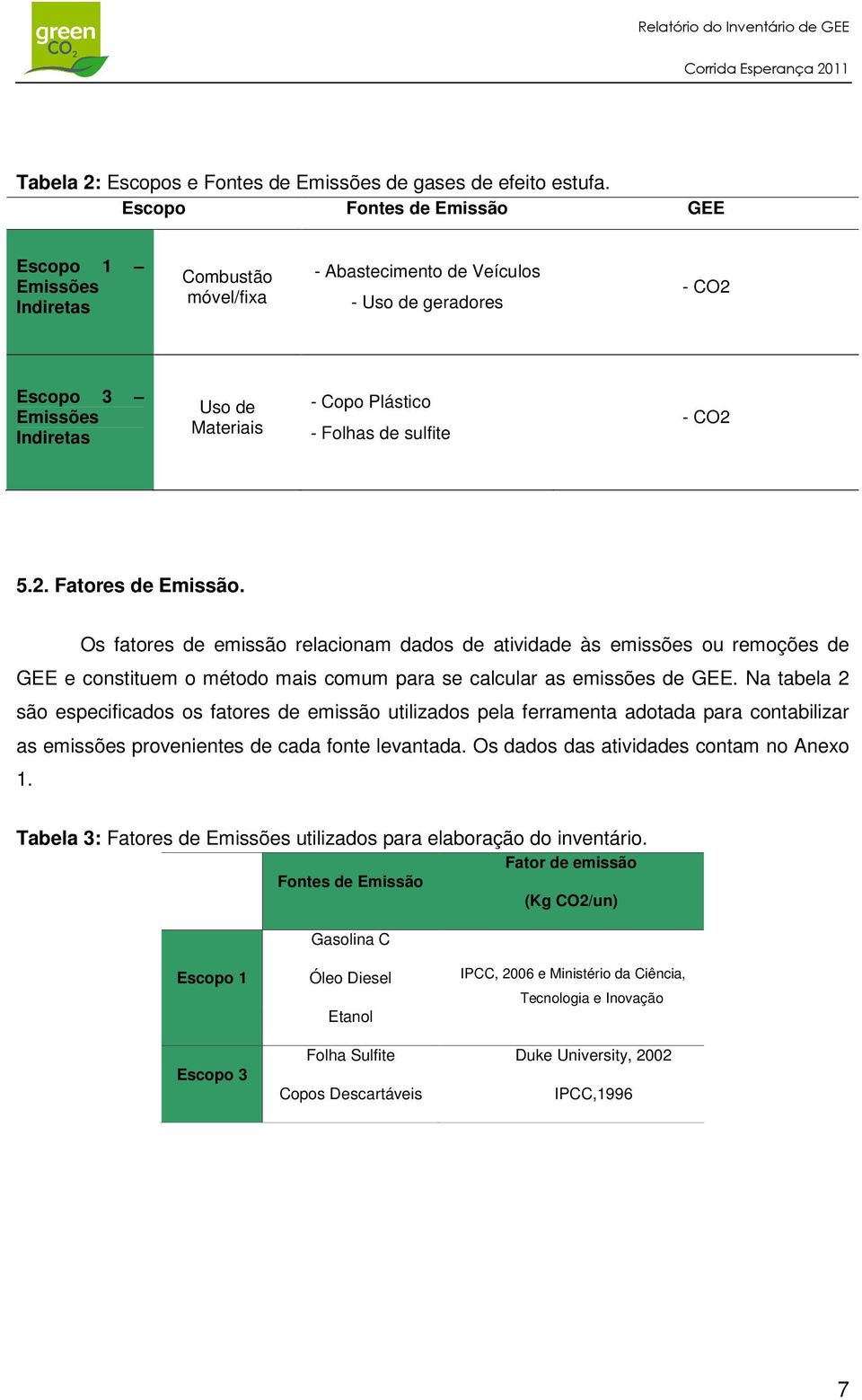 Folhas de sulfite - CO2 5.2. Fatores de Emissão.