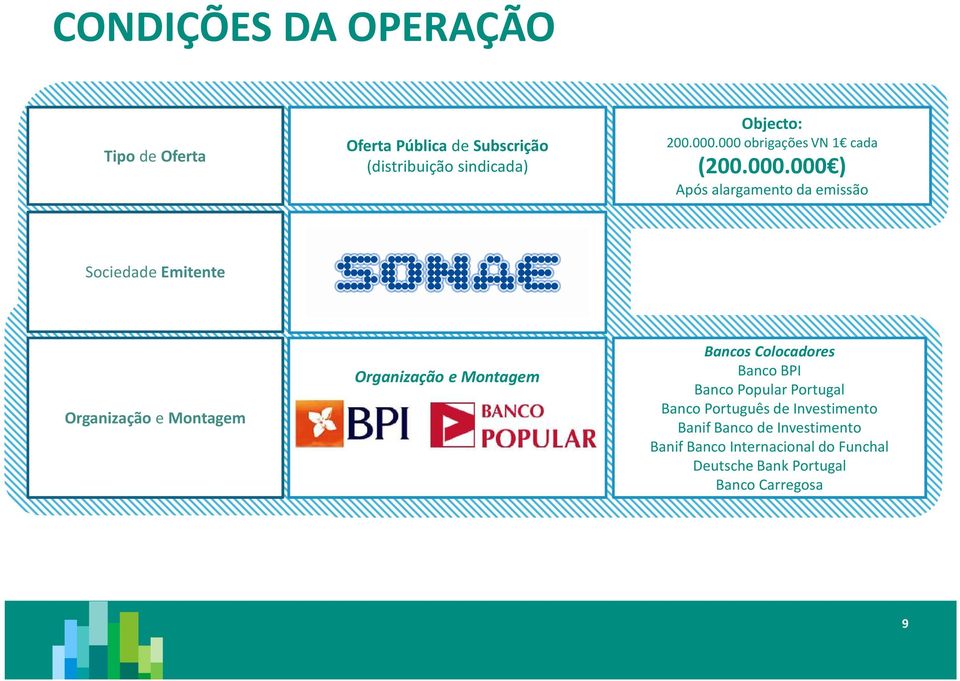 Montagem Organização e Montagem Bancos Colocadores Banco BPI Banco Popular Portugal Banco Português de