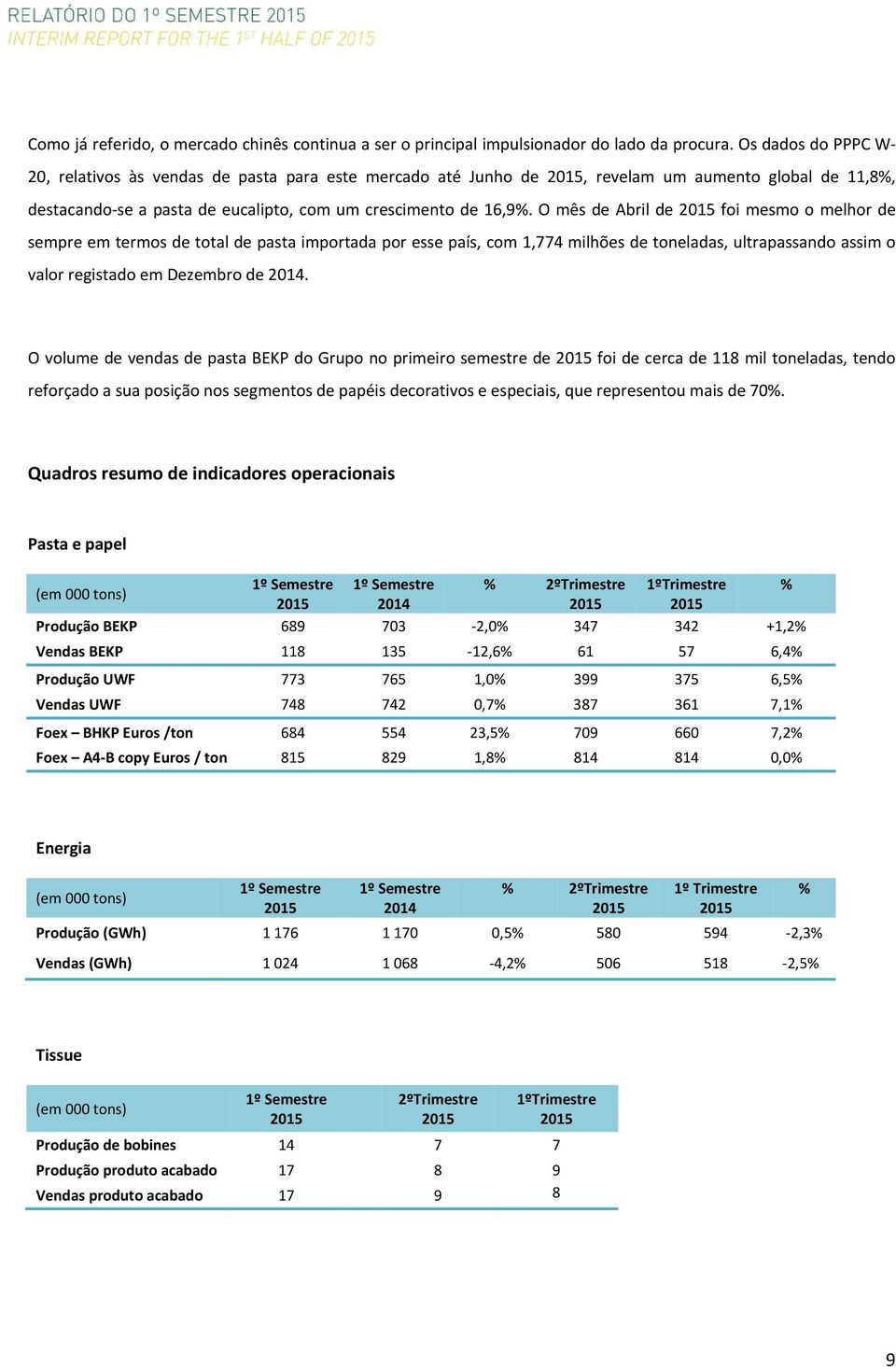 O mês de Abril de 2015 foi mesmo o melhor de sempre em termos de total de pasta importada por esse país, com 1,774 milhões de toneladas, ultrapassando assim o valor registado em Dezembro de 2014.