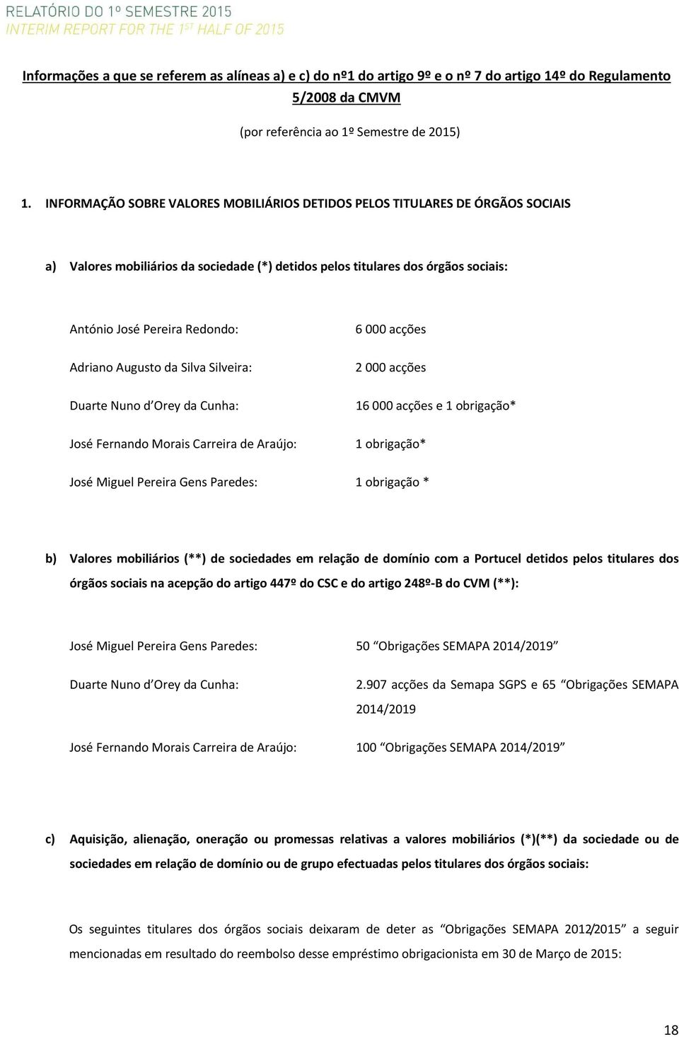 acções Adriano Augusto da Silva Silveira: 2 000 acções Duarte Nuno d Orey da Cunha: 16 000 acções e 1 obrigação* José Fernando Morais Carreira de Araújo: 1 obrigação* José Miguel Pereira Gens