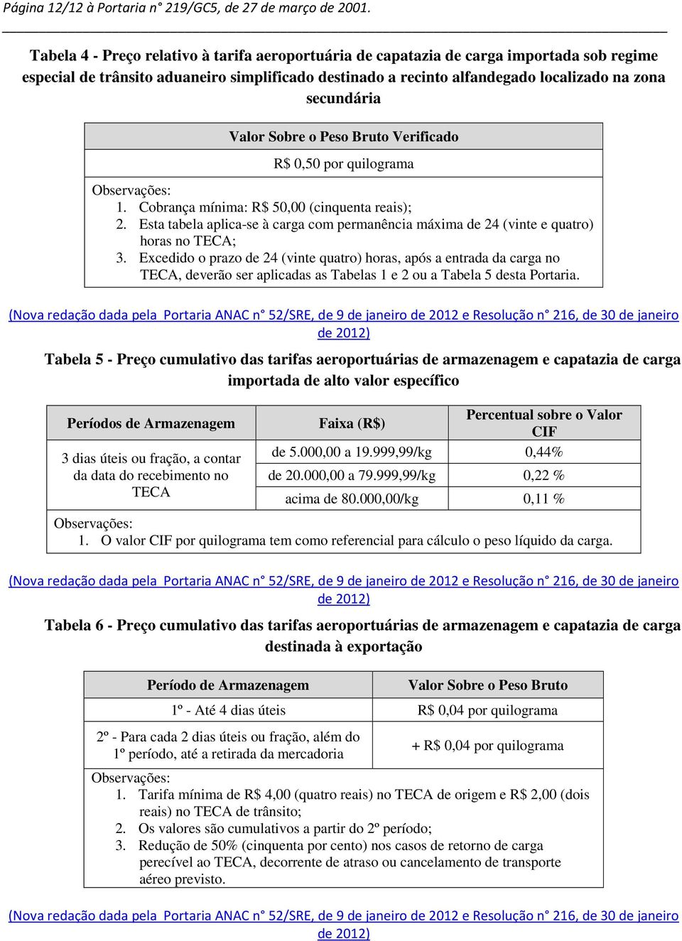 Valor Sobre o Peso Bruto Verificado R$ 0,50 por quilograma Observações: 1. Cobrança mínima: R$ 50,00 (cinquenta reais); 2.