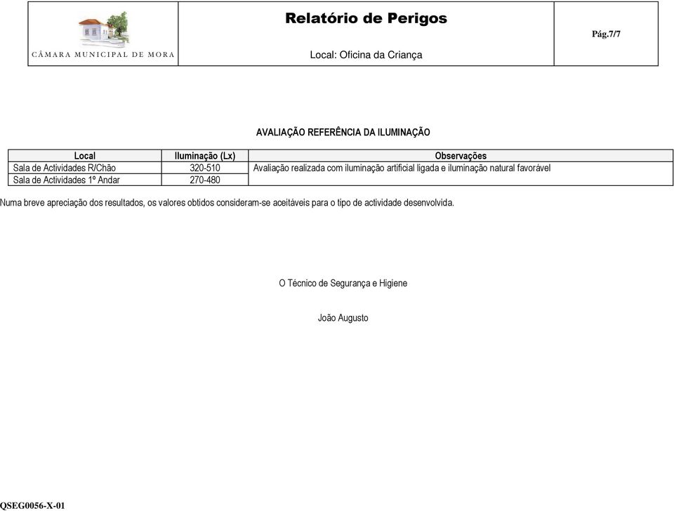 Sala de Actividades 1º Andar 270-480 Numa breve apreciação dos resultados, os valores obtidos