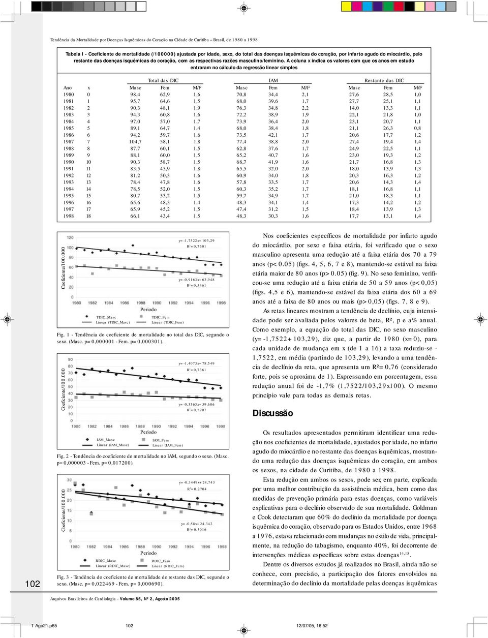 A coluna x indica os valores com que os anos em estudo entraram no cálculo da regressão linear simples Total das DIC IAM Restante das DIC Ano x Masc Fem M/F Masc Fem M/F Masc Fem M/F 1980 0 98,4 62,9