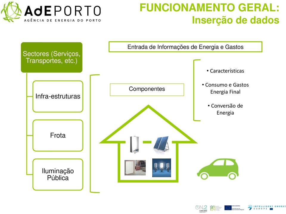 ) Entrada de Informações de Energia e Gastos