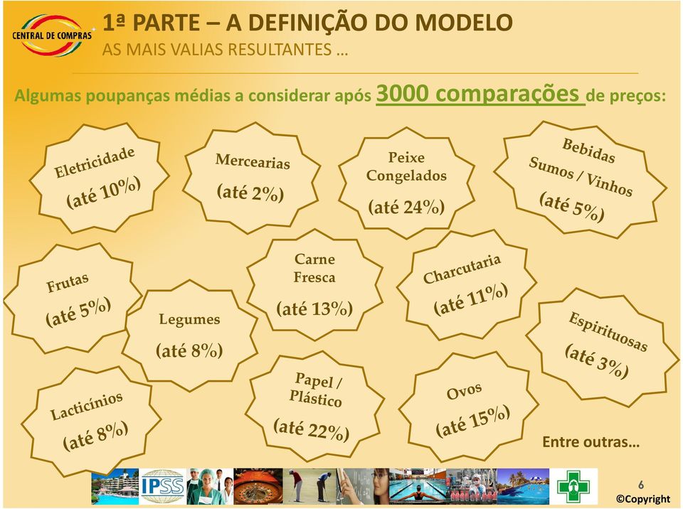 após 3000 comparações de preços: Peixe Congelados