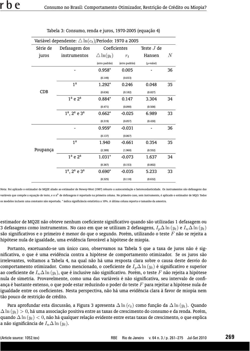 (erro padrão) (erro padrão) (p-valor) - 0.958* 0.005-36 (0.149) (0.033) 1 a 1.292* 0.246 0.048 35 CDB (0.636) (0.182) (0.827) 1 a e 2 a 0.884* 0.147 3.304 34 (0.471) (0.090) (0.508) 1 a, 2 a e 3 a 0.