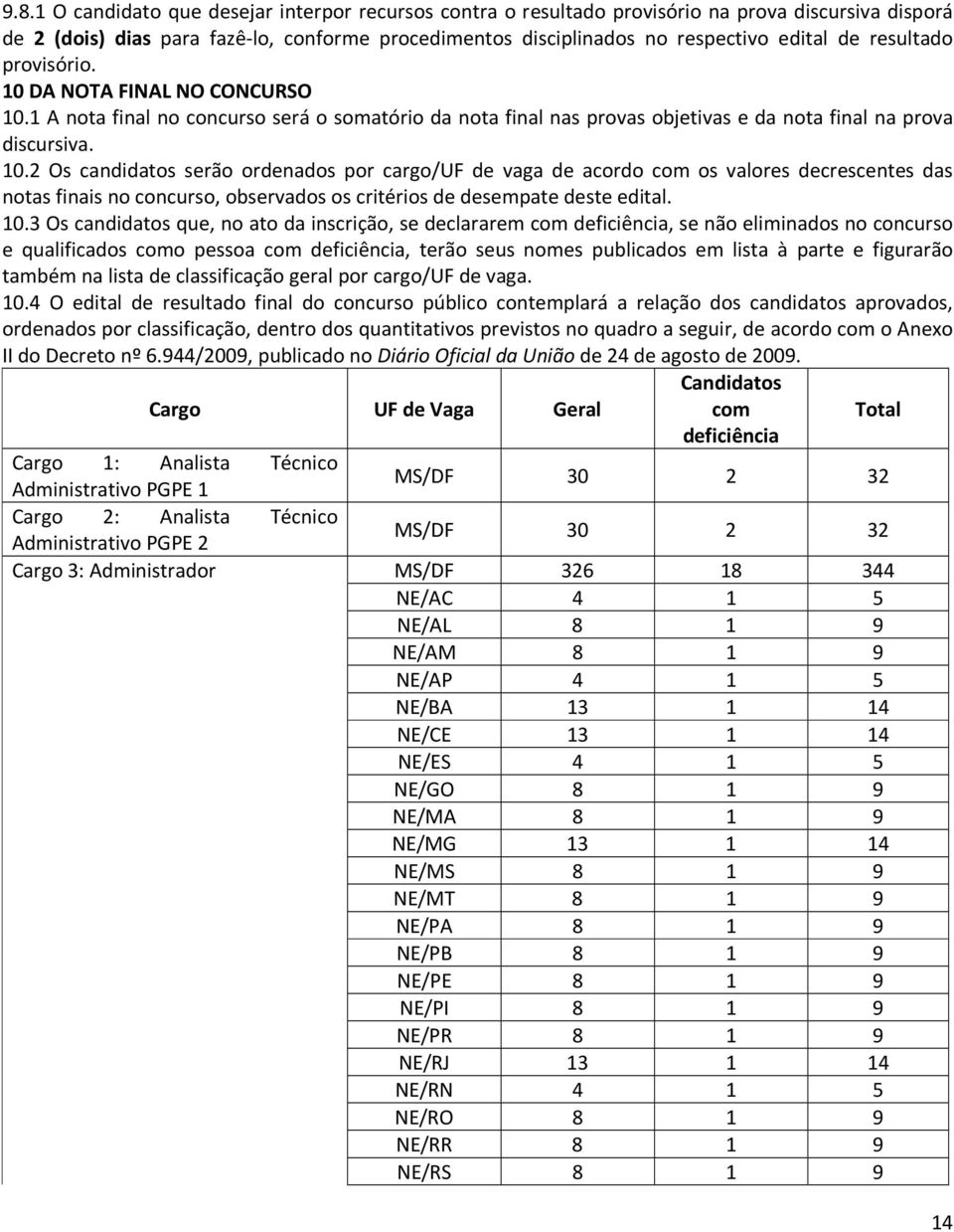 10.3 Os candidatos que, no ato da inscrição, se declararem com deficiência, se não eliminados no concurso e qualificados como pessoa com deficiência, terão seus nomes publicados em lista à parte e