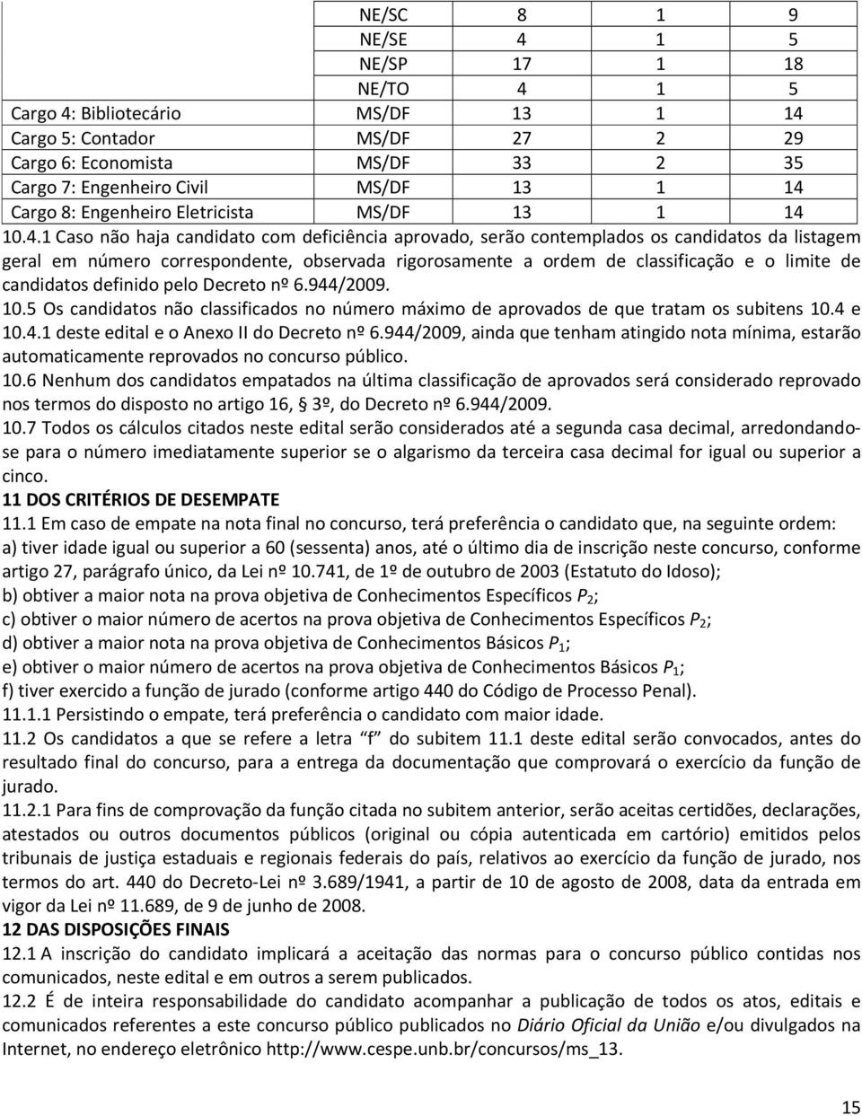 10.4.1 Caso não haja candidato com deficiência aprovado, serão contemplados os candidatos da listagem geral em número correspondente, observada rigorosamente a ordem de classificação e o limite de