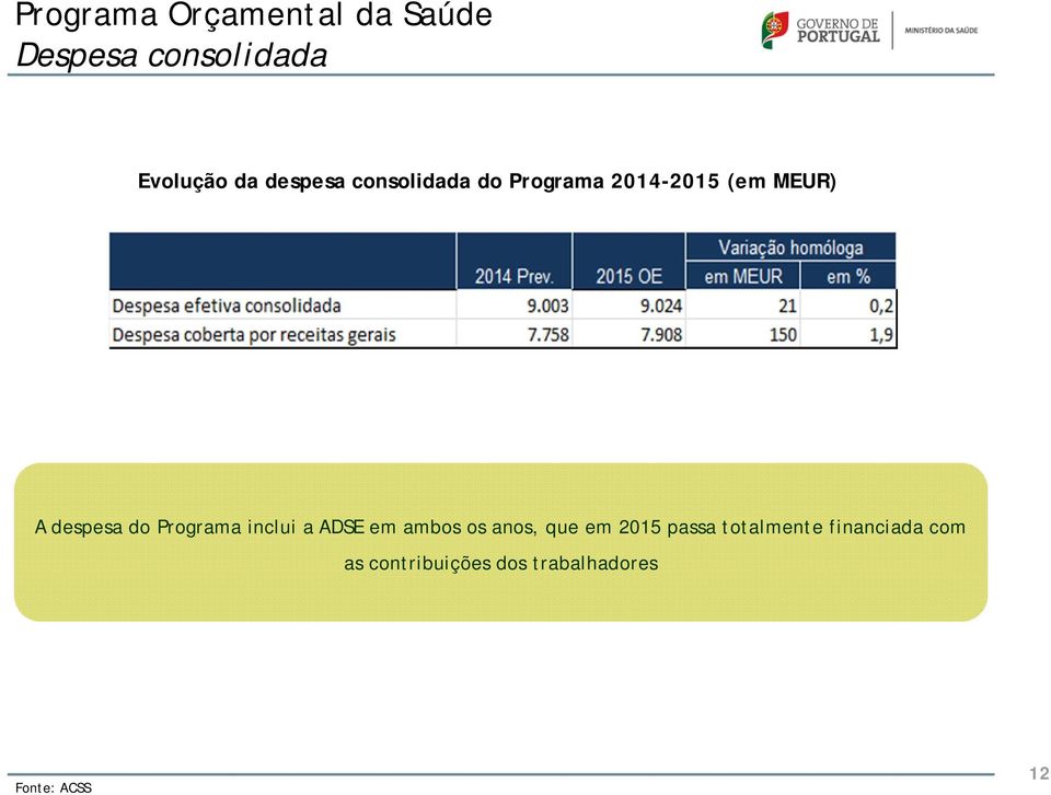 Programa inclui a ADSE em ambos os anos, que em 2015 passa